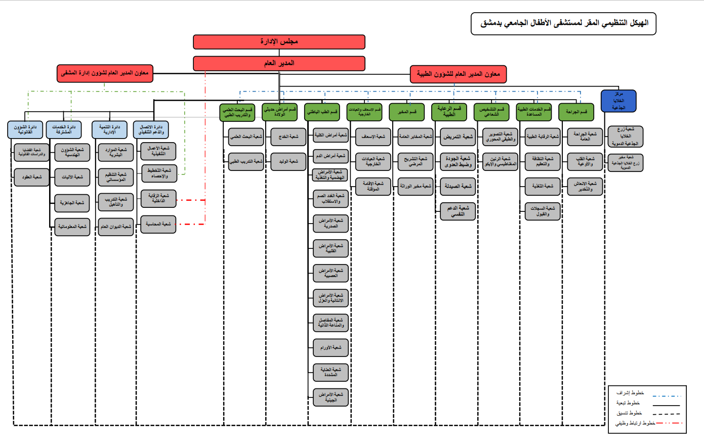 هيكلية المستشفى