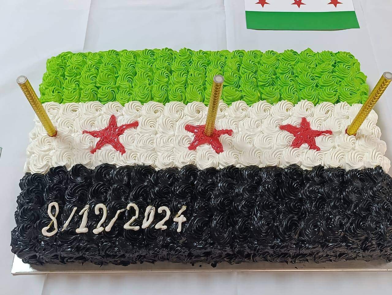 الأهداف